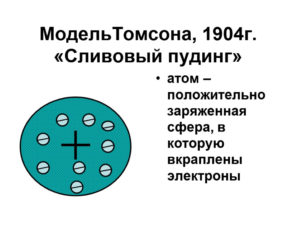 МодельТомсона, 1904г. «Сливовый пудинг» атом – положительно заряженная сфера, в которую вкраплены электроны